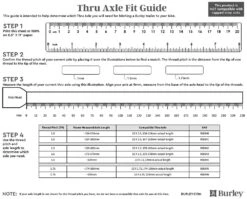 Burley Axe Enfichable 10 Burley Axe Enfichable -Vélo Pièces Magasin 2022 thru axle fit guidea4