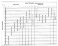 Katana Senseur à Mémoire 11 Katana Senseur à Mémoire -Vélo Pièces Magasin Katana Speichentensiometer 10156 e