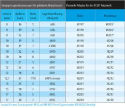 Outil Presswerk D'emmanchement Et D'extraction Des Roulements Arrière -Vélo Pièces Magasin Reset Racing Presswerk Hinterbaulager Ein und Auspresswerkzeug 8069 e